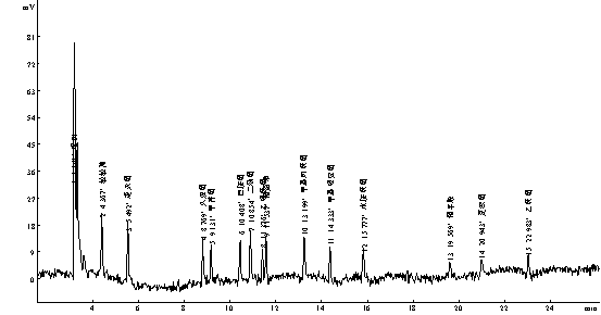 敵敵畏、速滅磷、久效磷、甲拌磷、巴胺磷、二嗪磷、乙嘧硫磷