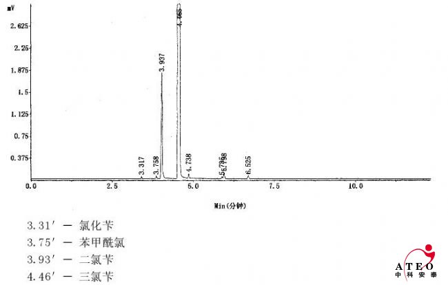 氯化芐、苯甲酰氯、二氯芐、三氯芐