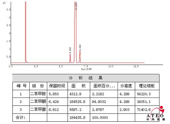 二甲苯胺、二甲苯酮、二甲苯醇