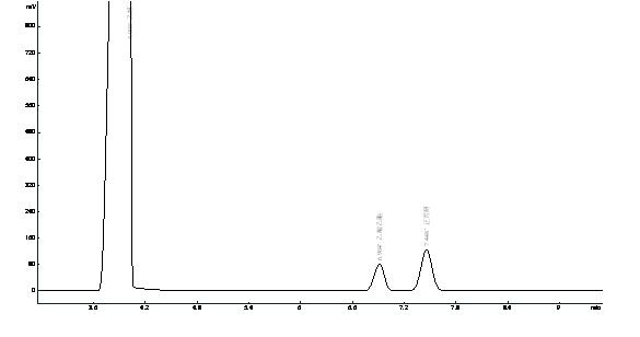乙醇、乙酸乙酯、正丙醇在OV-1701上的分離